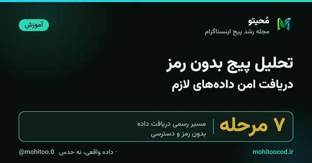 کاور مقاله: تحلیل پیج اینستاگرام بدون رمز؛ مسیر دریافت داده برای کُد محیتو