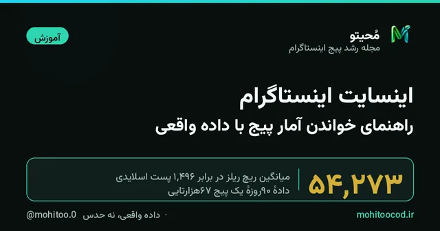 کاور مقاله: اینسایت اینستاگرام؛ راهنمای خواندن آمار پیج با داده واقعی