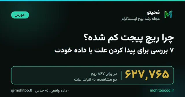کاور مقاله: چرا ریچ پیجت کم شده؟ ۷ بررسی داده‌محور
