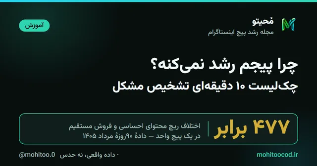 کاور مقاله: چرا پیجم رشد نمی‌کنه؟ چک‌لیست ۱۰ دقیقه‌ای تشخیص مشکل